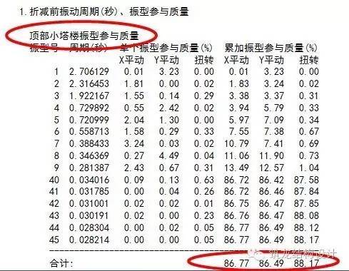 菜鸟也能看懂的高层结构设计，完美讲解16项内容！_9