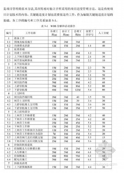 水利进度计划资料下载-[硕士]关键链方法在太湖船闸项目进度计划中的应用研究[2010]