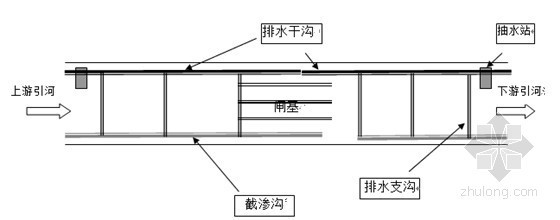 弧形堰资料下载-[安徽]大型节制闸扩建工程施工组织设计