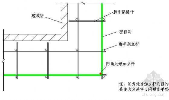 脚手架水平挑网示意图资料下载-脚手架外排阳角处做法示意图