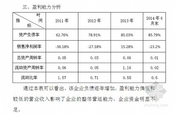 [安徽]大型住宅楼可行性研究评估报告（2014年）-盈利能力分析 