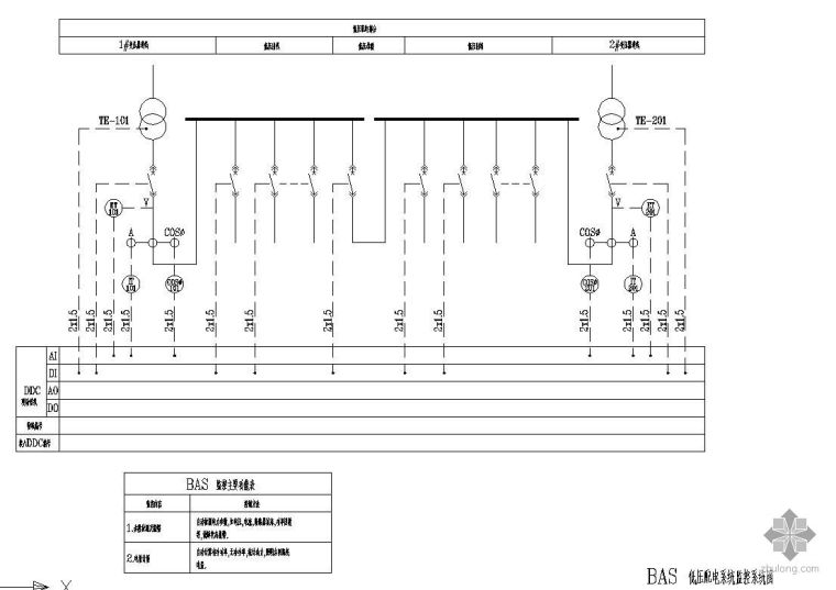 商业综合体低压配电系统图电气图纸资料下载-BAS低压配电系统监控系统图