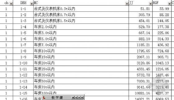 浙江省安装工程单位估价表（94）(excel)