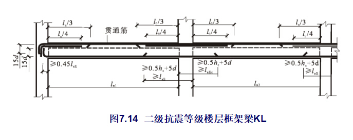 《建筑识图与AutoCAD》结构施工图讲义-二级抗震等级楼层框架梁KL