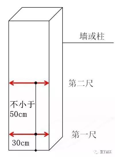 最新设计装修资料下载-最新2017版万科装修实测实量操作指引