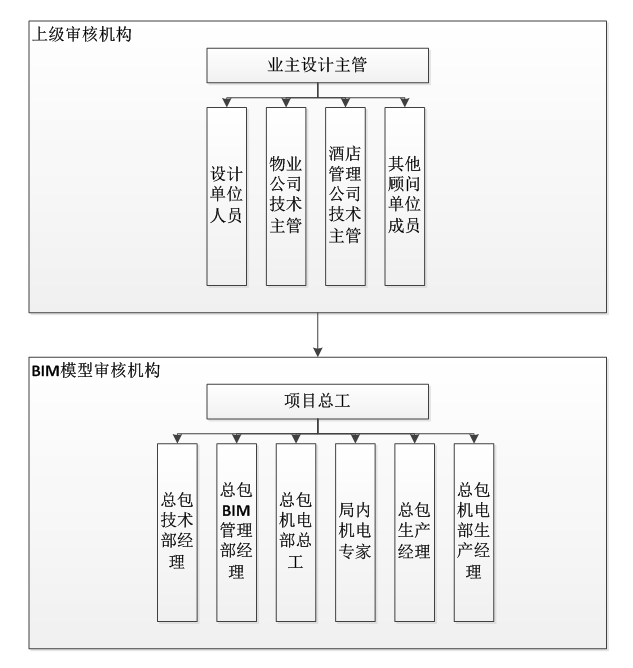 [BIM案例]三局鲁能项目BIM管理制度与策划_3