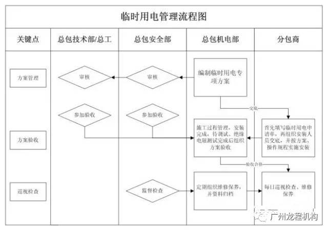 做好这22项管理、制度，分包队伍安全施工全掌控！_21