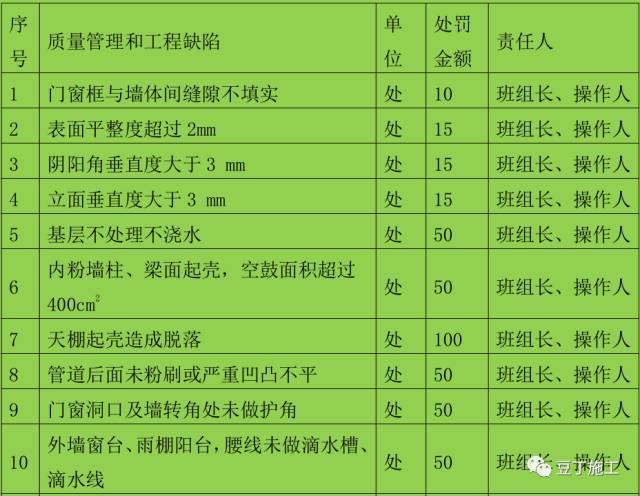 2017最新一线央企全套施工现场质量管理制度（21个常用制度）_13