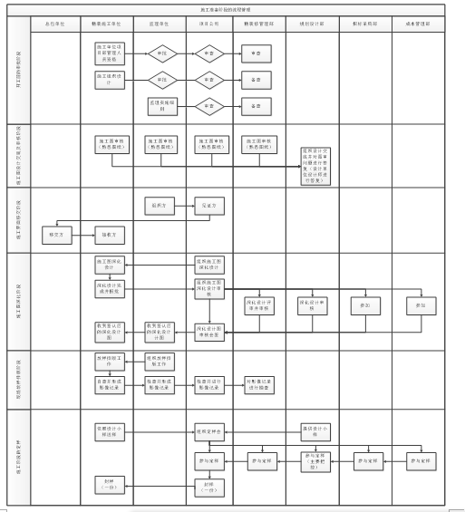 [全国]精装修工程质量管理办法(共73页)-精装修施工准备阶段质量管理的流程