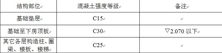 条形基础地基处理施工组织设计-钢筋混泥土强度等级