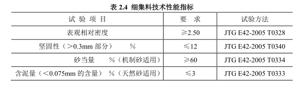 浇注式沥青混凝土钢桥面铺装施工作业指导书_2