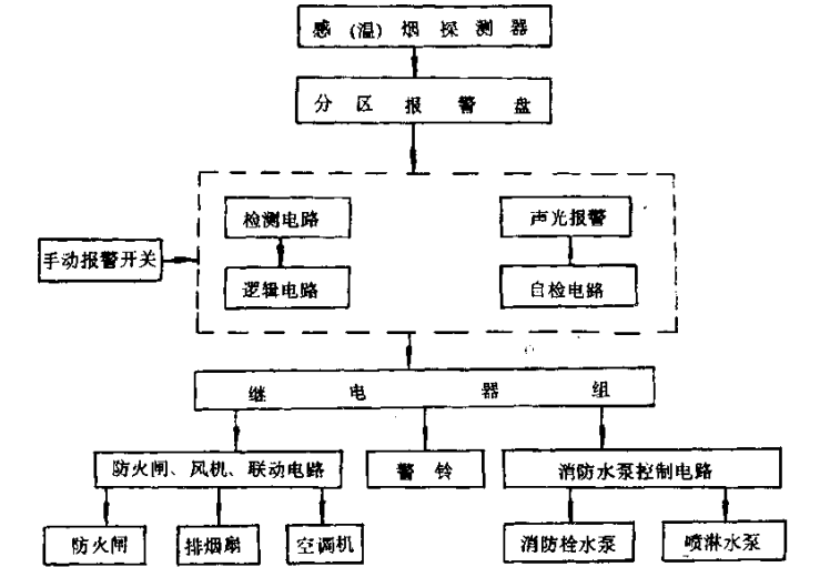 高层建筑消防设计_7