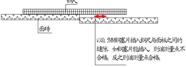 分户验收：验什么？怎么验？_29