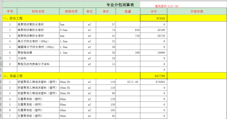 非常实用的工程成本测算书-专业分包测算表