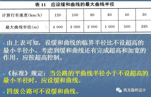 不了解道路工程平面线形设计及计算，还做啥道路工程_60