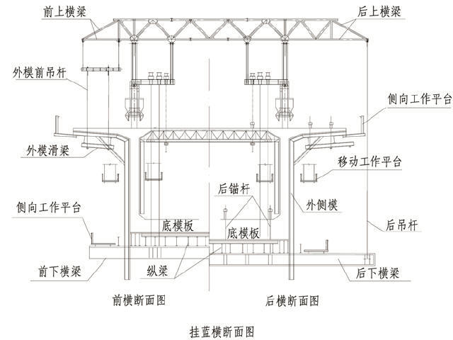 隧道跨越河流方案资料下载-跨越山谷及河流乡村区大桥48+80+48连续梁菱形挂篮悬灌施工方案136页