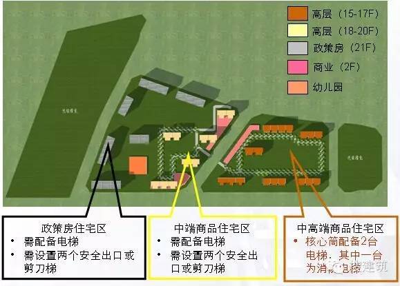 “多层到高层”住宅的全部设计要点_60