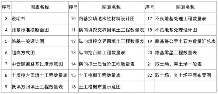 公路工程计量支付用表资料下载-全方位解析公路工程路基造价，火爆朋友圈！