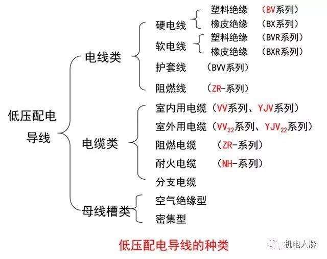 机电动力设备与低压配电线路基础知识介绍_15