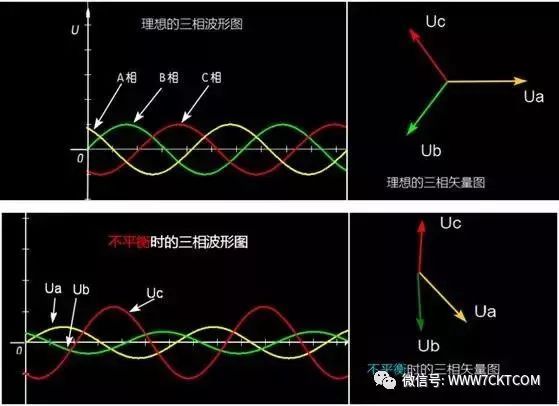 波将金后工业时代工业资料下载-工业电气设计|三相电压不平衡，如何判断与解决？