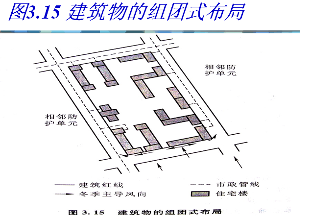 建设工程成本规划与控制原理（153页）-建筑物的组团式布局