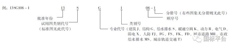 国家建筑标准图集设计资料下载-2019国家建筑标准设计标准图目录正式出版（附免费下载地址）