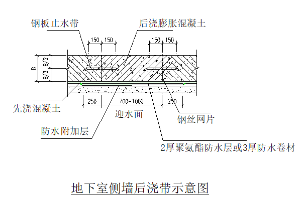 地下室防渗节点标准化做法施工工艺详解，绝对值得收藏！_6