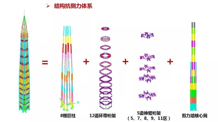 结构工程师看过来！苏州中南中心结构设计大揭秘！_29