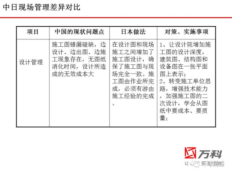 学来的日本建筑精益管理经验，赶快收藏_46