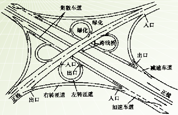 城市道路与立体交叉之平面交叉口与立体交叉概述_2