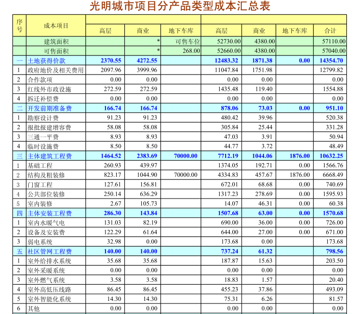 知名地产地产目标成本测算系统_2