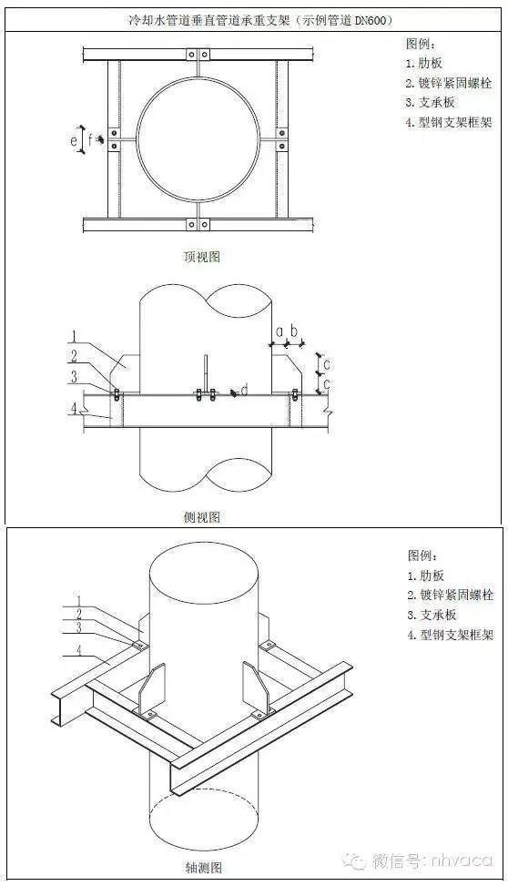 暖通专业支吊架做法大全，附计算和图片！_7