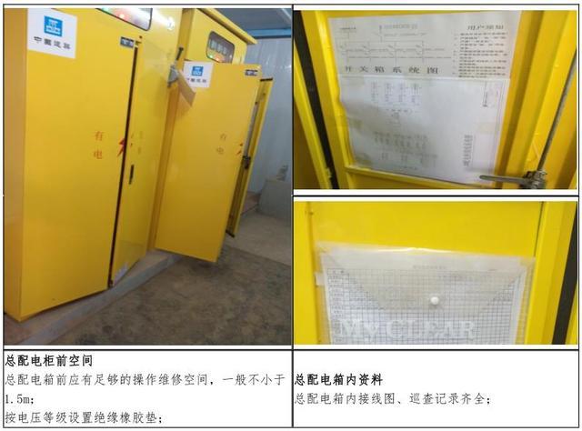 知名地产SSGF工业化建造体系临水临电标准做法图册