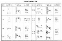 外墙干挂石材构造做法资料下载-石材干挂