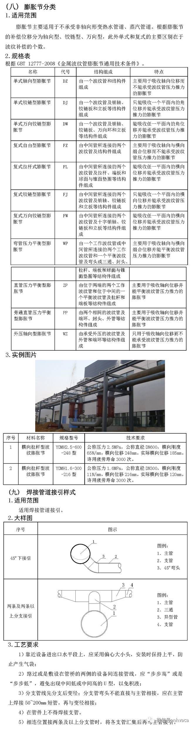 暖通空调施工工艺标准图集（53张图）_24