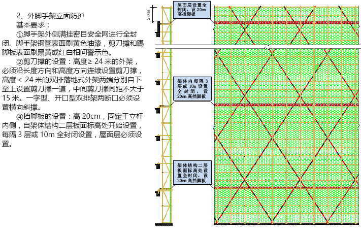 建筑施工现场安全防护标准手册（图文并茂）-外脚手架立面防护