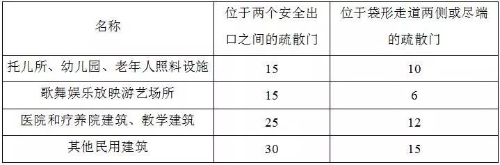 住建部发布：38本“全文强制性”建设规范！最新《建筑防火通用规_13