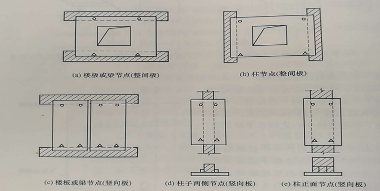 装配式混凝土建筑-外挂板构造（PPT，36页）_4