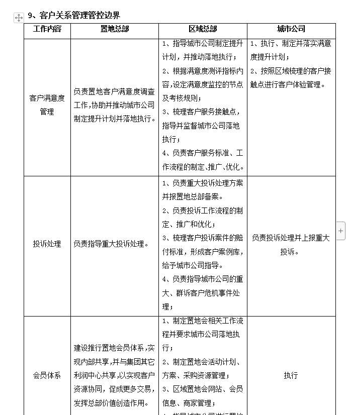 知名地产置地江苏省公司部门职责手册-94页-客户关系