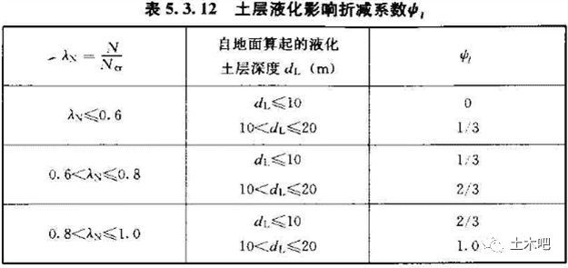 地基处理不当而引发的工程事故解析_16