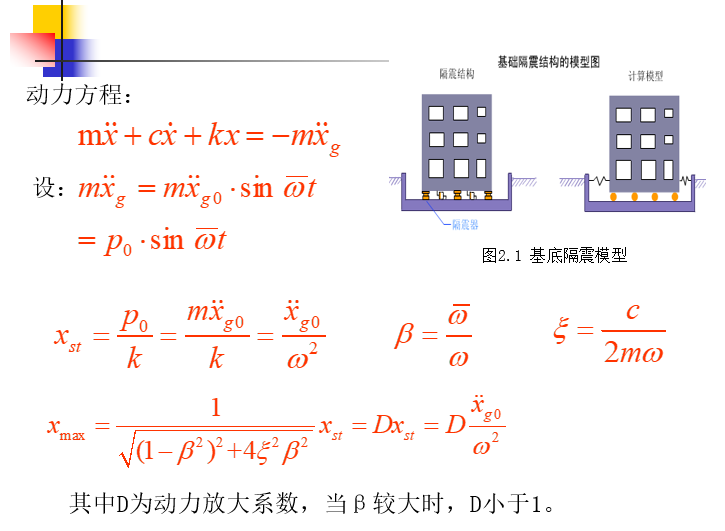 结构振动控制技术（PPT，58张）_5