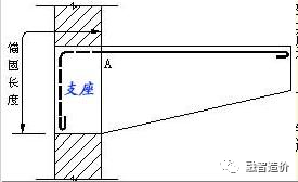 5分钟学完钢筋基础知识_3