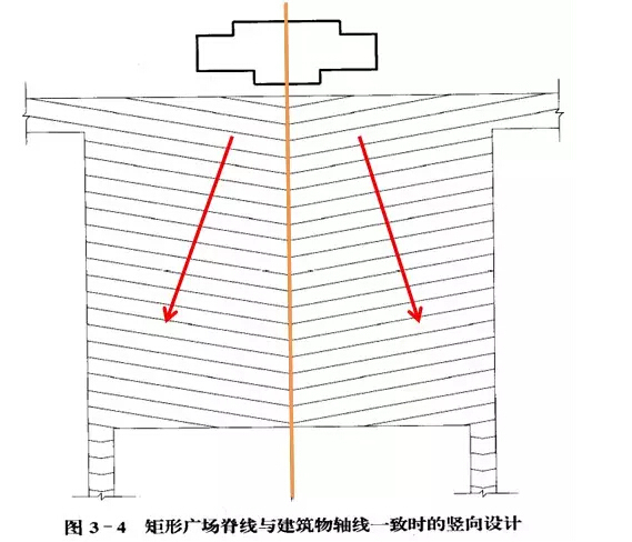 竖向设计的总结-47.jpg