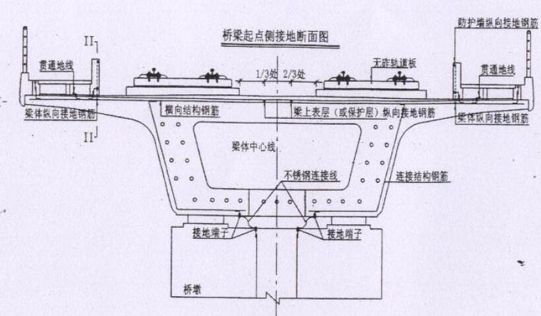 [鲁南]高速铁路工程(60+112+60)米连续梁悬灌施工方案-综合接地布置图