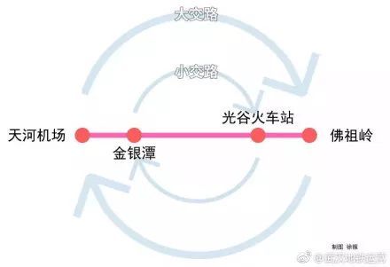 武汉地铁13号线资料下载-今天，武汉地铁2号线南延线开通、19号线开工！东莞地铁1号线开工