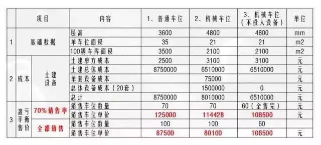 地库设计4大方向，车位最多排法！！_9