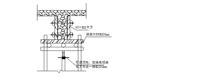 模板及脚手架专项方案资料下载-环山大门脚手架专项方案