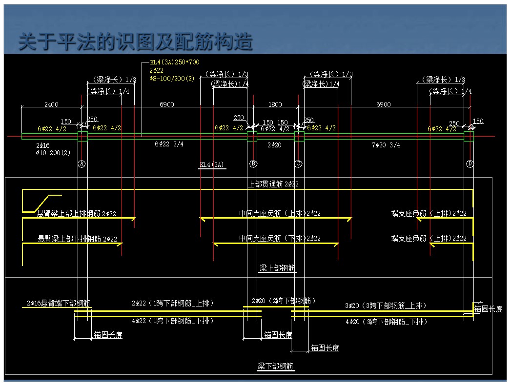 3,关于平法的识图及配筋构造