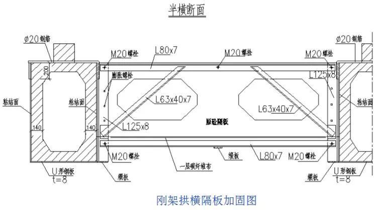 桥梁病害及加固方法，总有一种是你迫切需要的！_49