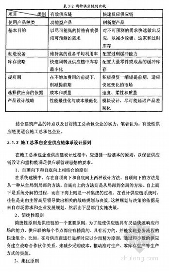 施工总承包管理模式资料下载-[硕士]基于供应链的施工总承包企业协调管理[2010]